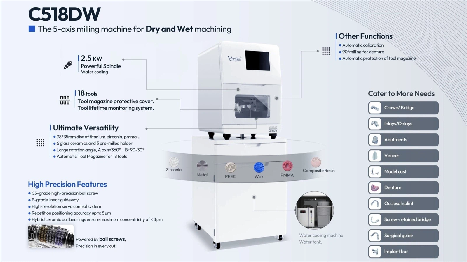 C518DW dental milling machine details C518DW dental milling machine details